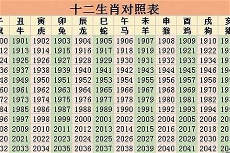 生肖狗運勢|2023年12生肖運勢大全——生肖狗